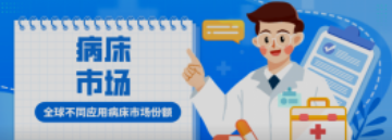 必看！全球不同应用病床市场份额！医院竟然不是占比最高？